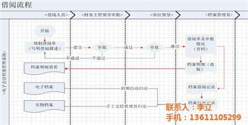 北京浩鴻達科技發展有限責任公司 專業系統管理軟件供應商，熱賣促銷進行中